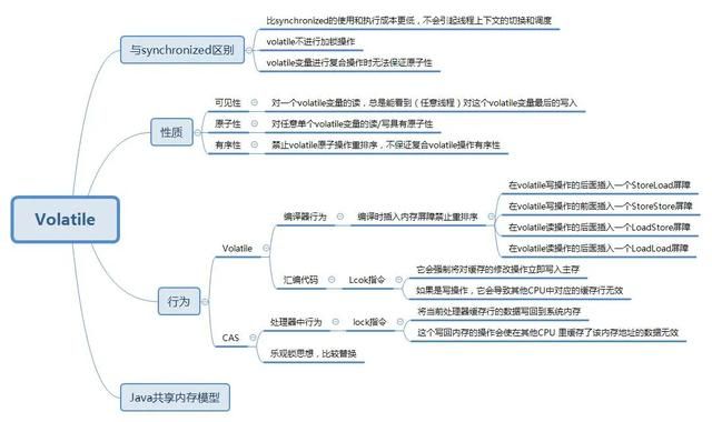 万字长文——java内存模型之volatile深入解读