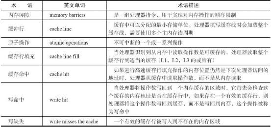 万字长文——java内存模型之volatile深入解读