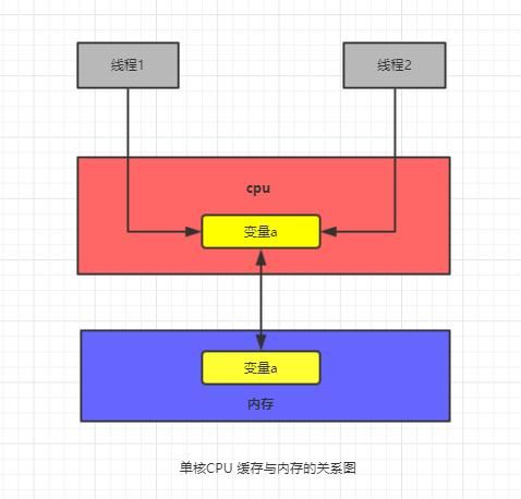 万字长文——java内存模型之volatile深入解读