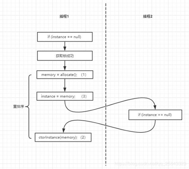 万字长文——java内存模型之volatile深入解读