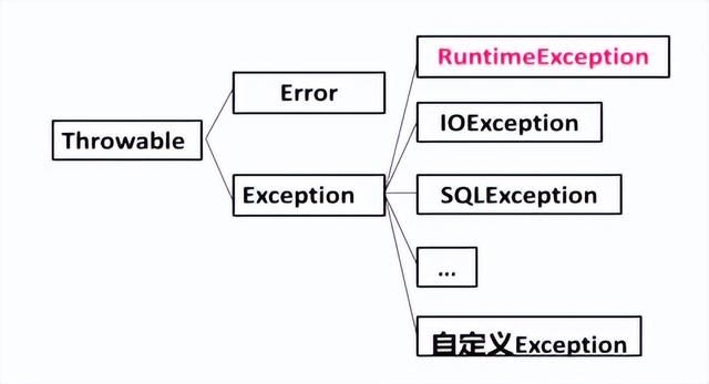 Spring框架学习1：Spring 集成 MyBatis、Spring 事务、Spring 与 Web