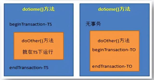 Spring框架学习1：Spring 集成 MyBatis、Spring 事务、Spring 与 Web