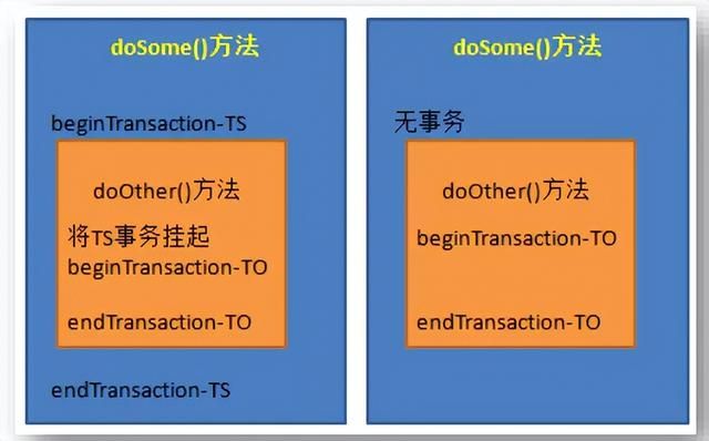 Spring框架学习1：Spring 集成 MyBatis、Spring 事务、Spring 与 Web