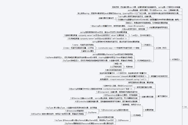 Spring框架学习1：Spring 集成 MyBatis、Spring 事务、Spring 与 Web