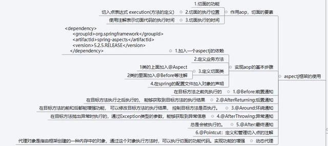 Spring框架学习1：Spring 集成 MyBatis、Spring 事务、Spring 与 Web