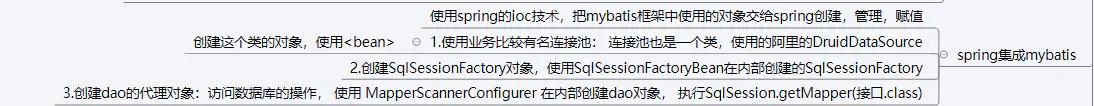 Spring框架学习1：Spring 集成 MyBatis、Spring 事务、Spring 与 Web