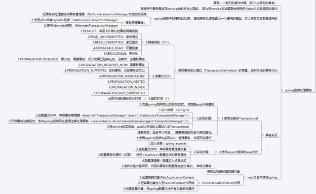 Spring框架学习1：Spring 集成 MyBatis、Spring 事务、Spring 与 Web