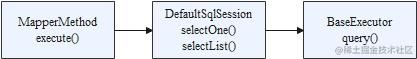 Mybaits-禁用二级缓存时查询执行链路图