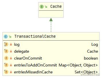 TransactionalCache类图