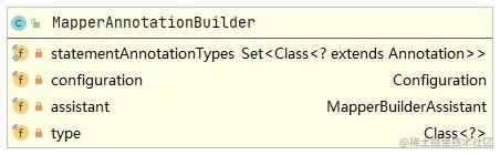 MapperAnnotationBuilder类图