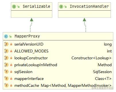 MapperProxy类图