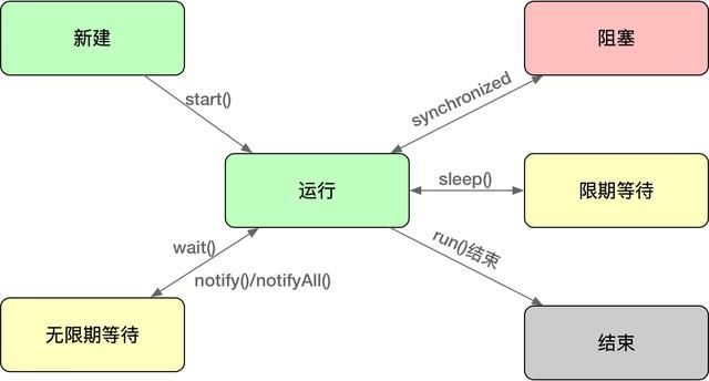 系列 | 深入理解Java虚拟机六（高效并发）