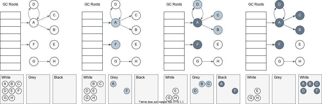 长文！多图结合，Java GC 入门（不必知不必会）