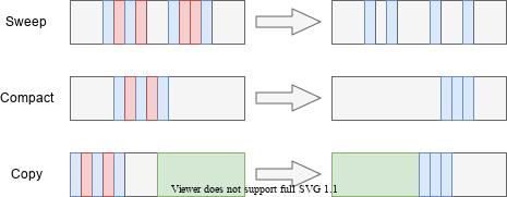 长文！多图结合，Java GC 入门（不必知不必会）