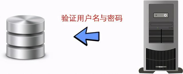 漫画图解JWT设计单点登录系统