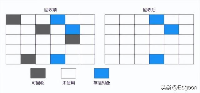 Java垃圾回收