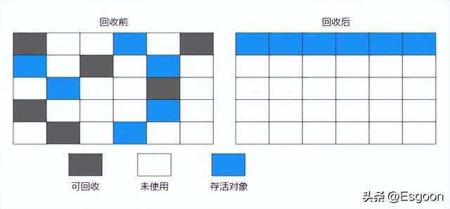 Java垃圾回收