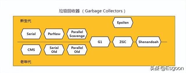 Java垃圾回收