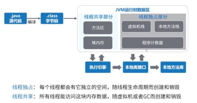 JVM之java程序运行原理分析