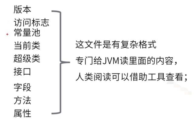 JVM之java程序运行原理分析