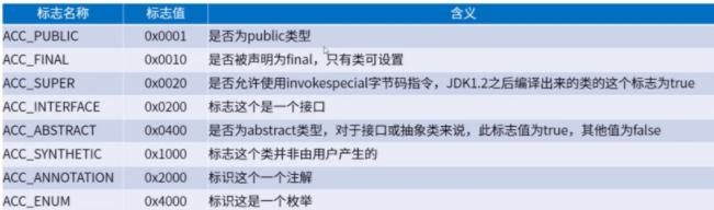 JVM之java程序运行原理分析