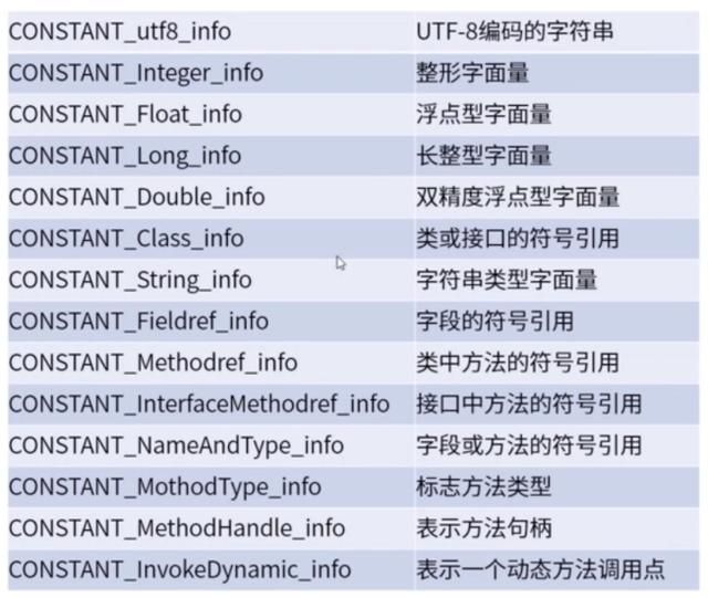 JVM之java程序运行原理分析