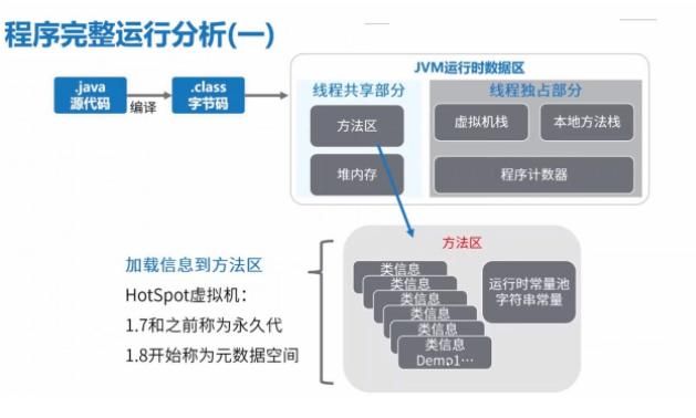 JVM之java程序运行原理分析