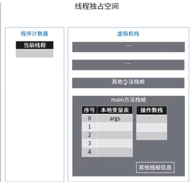 JVM之java程序运行原理分析