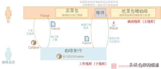 使用JAVA CompletableFuture实现流水线化并行处理，深度实践总结