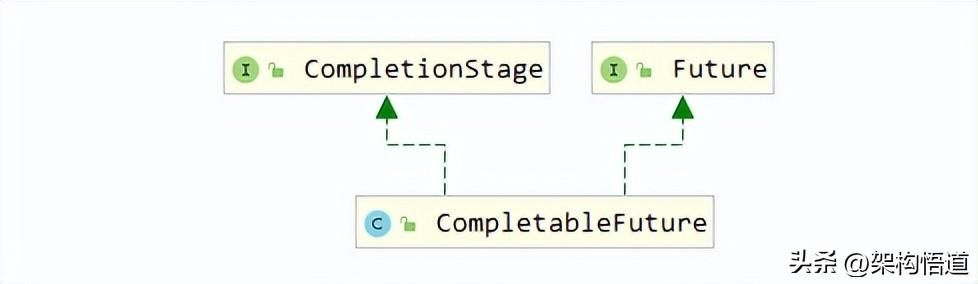 使用JAVA CompletableFuture实现流水线化并行处理，深度实践总结