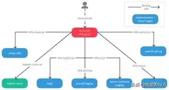 一个老师程序员说：这是学Java 必知必会的 20 种常用类库和 API