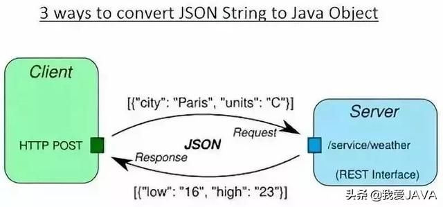 一个老师程序员说：这是学Java 必知必会的 20 种常用类库和 API