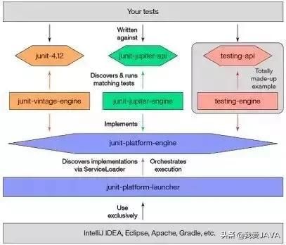 一个老师程序员说：这是学Java 必知必会的 20 种常用类库和 API