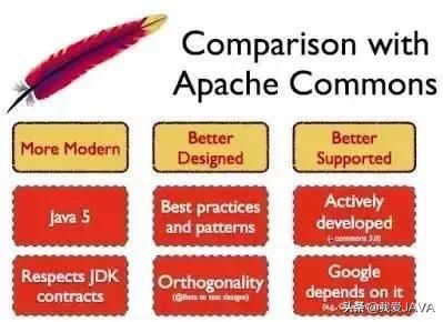 一个老师程序员说：这是学Java 必知必会的 20 种常用类库和 API