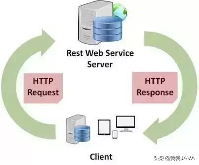 一个老师程序员说：这是学Java 必知必会的 20 种常用类库和 API