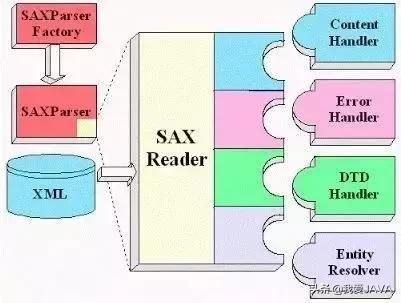 一个老师程序员说：这是学Java 必知必会的 20 种常用类库和 API