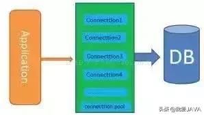 一个老师程序员说：这是学Java 必知必会的 20 种常用类库和 API