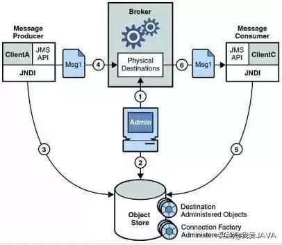 一个老师程序员说：这是学Java 必知必会的 20 种常用类库和 API