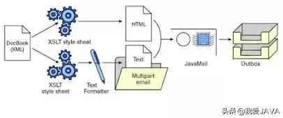 一个老师程序员说：这是学Java 必知必会的 20 种常用类库和 API