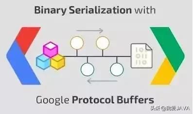 一个老师程序员说：这是学Java 必知必会的 20 种常用类库和 API