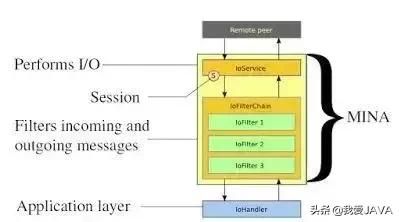 一个老师程序员说：这是学Java 必知必会的 20 种常用类库和 API