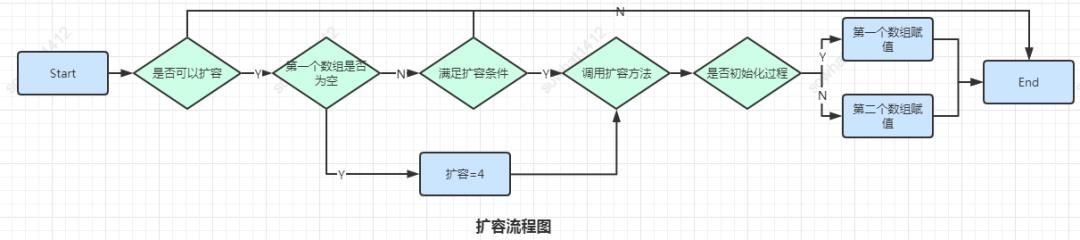 从应用到底层：36张图带你进入Redis世界（上）