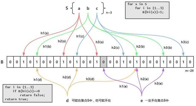 从应用到底层：36张图带你进入Redis世界（上）