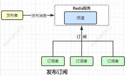 从应用到底层：36张图带你进入Redis世界（上）