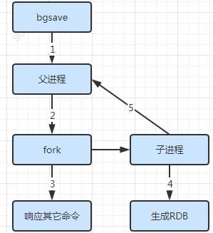 从应用到底层：36张图带你进入Redis世界（上）