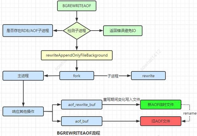 从应用到底层：36张图带你进入Redis世界（上）