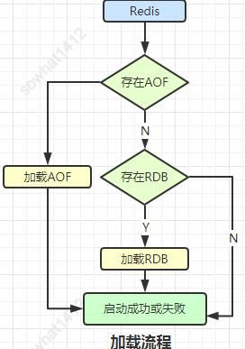 从应用到底层：36张图带你进入Redis世界（上）