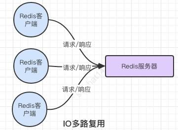 从应用到底层：36张图带你进入Redis世界（上）