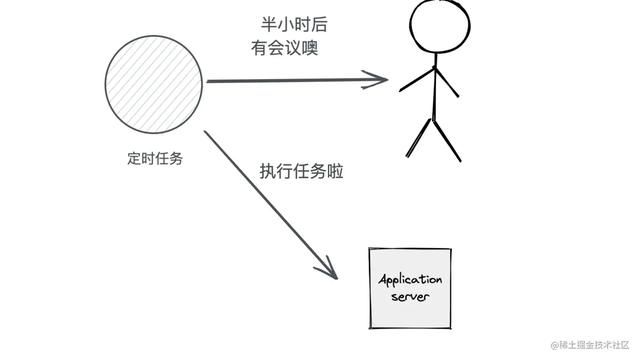 如何实现定时任务- Java Timer/TimerTask 源码原理解析