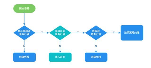 Java中的多线程与线程池——线程池原理与实战详解